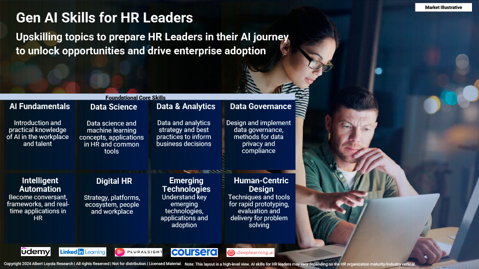 Read more about the article Gen AI for HR Leaders