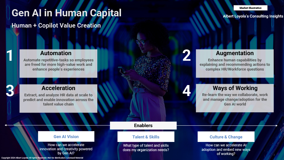 Read more about the article How is the AI race impacting Human Capital?